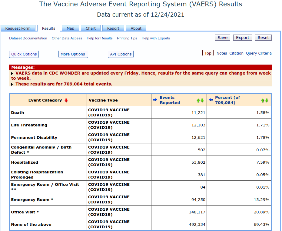Covid-19 Vaccine Adverse Events